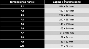 dimensiune hartie tip A