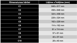 dimensiune hartie tip C